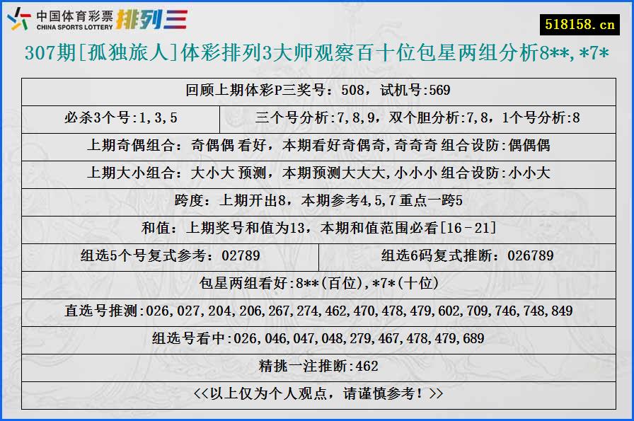 307期[孤独旅人]体彩排列3大师观察百十位包星两组分析8**,*7*