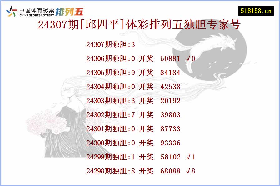 24307期[邱四平]体彩排列五独胆专家号