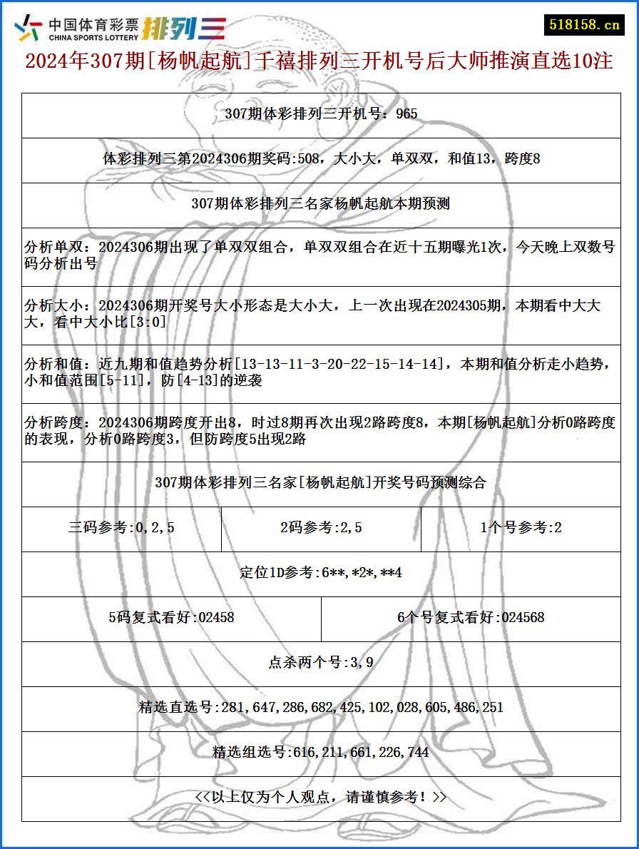 2024年307期[杨帆起航]千禧排列三开机号后大师推演直选10注