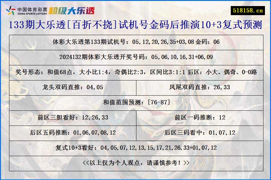 133期大乐透[百折不挠]试机号金码后推演10+3复式预测