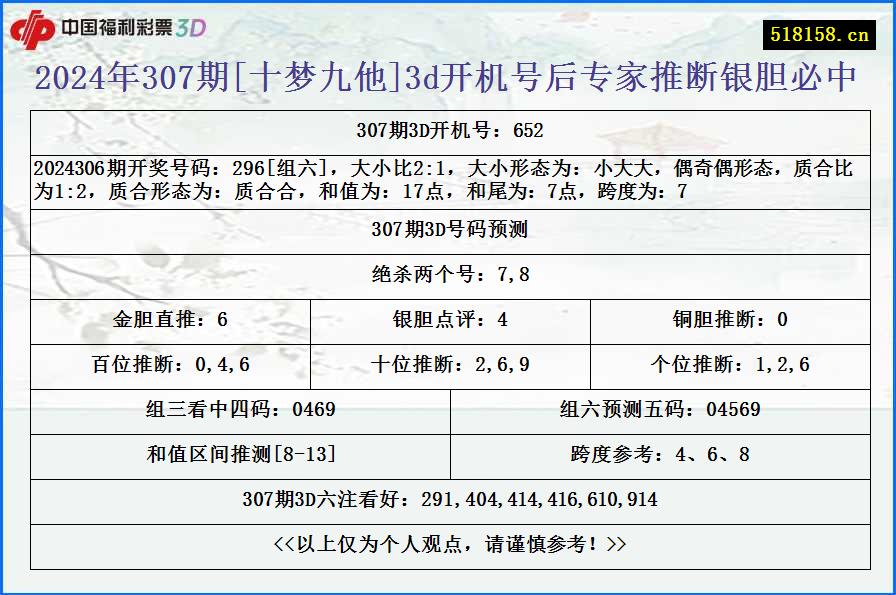 2024年307期[十梦九他]3d开机号后专家推断银胆必中