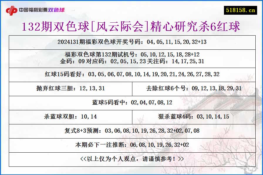 132期双色球[风云际会]精心研究杀6红球