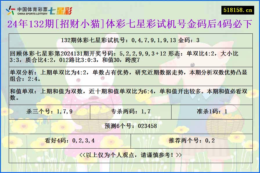 24年132期[招财小猫]体彩七星彩试机号金码后4码必下