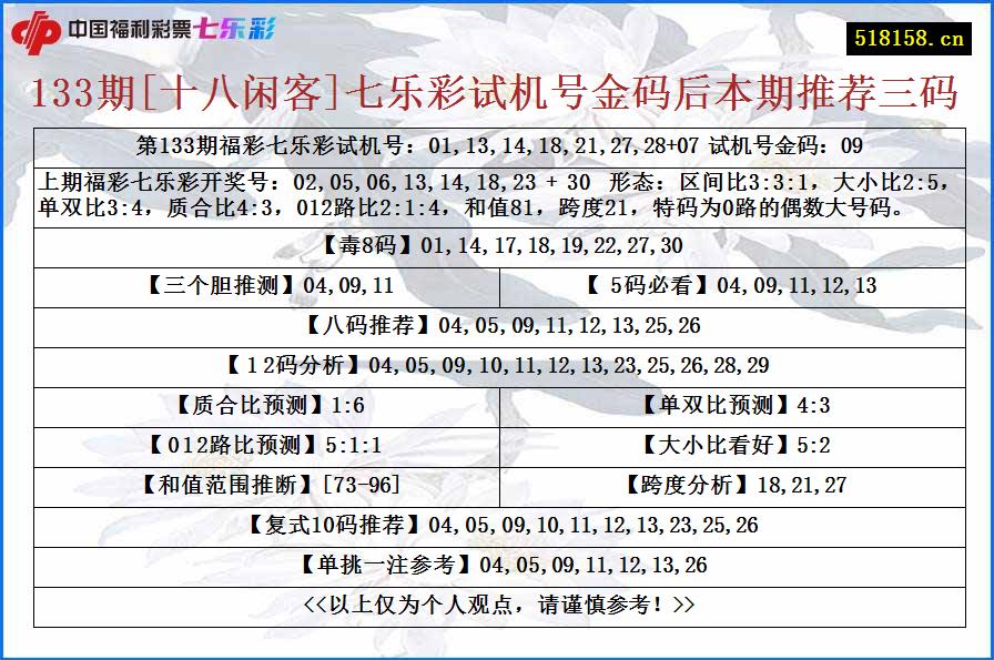 133期[十八闲客]七乐彩试机号金码后本期推荐三码