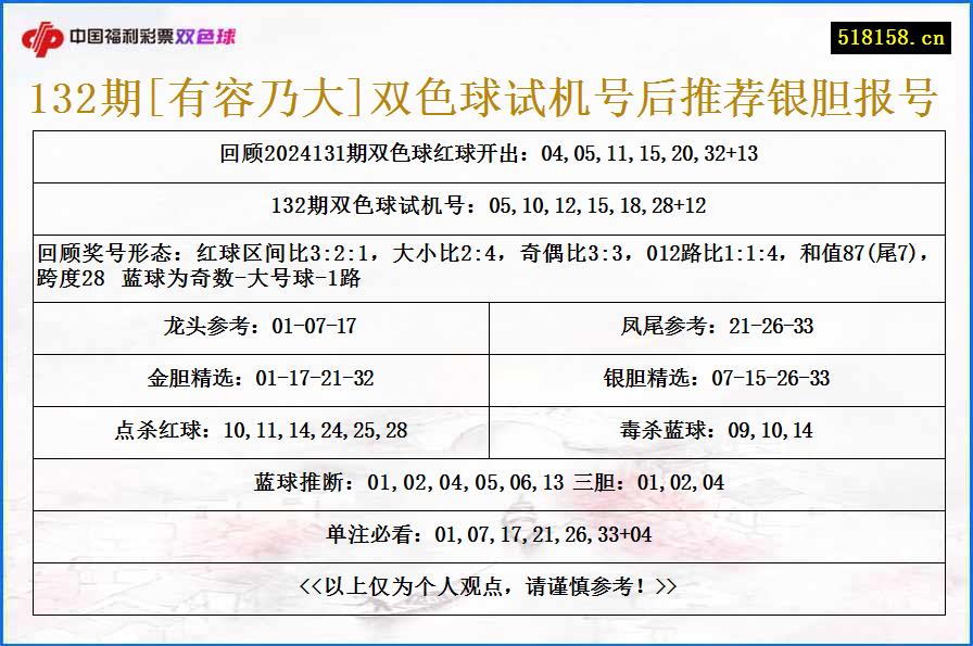 132期[有容乃大]双色球试机号后推荐银胆报号