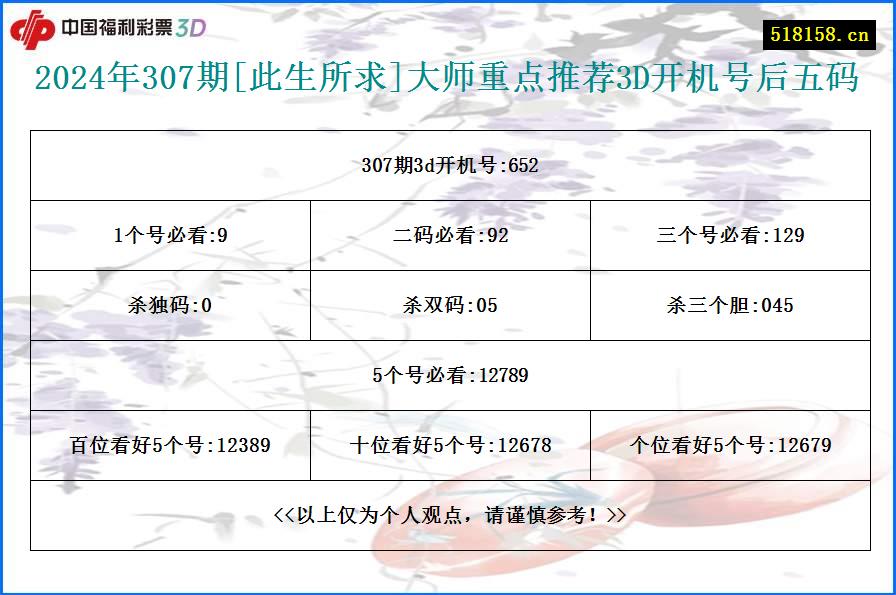 2024年307期[此生所求]大师重点推荐3D开机号后五码