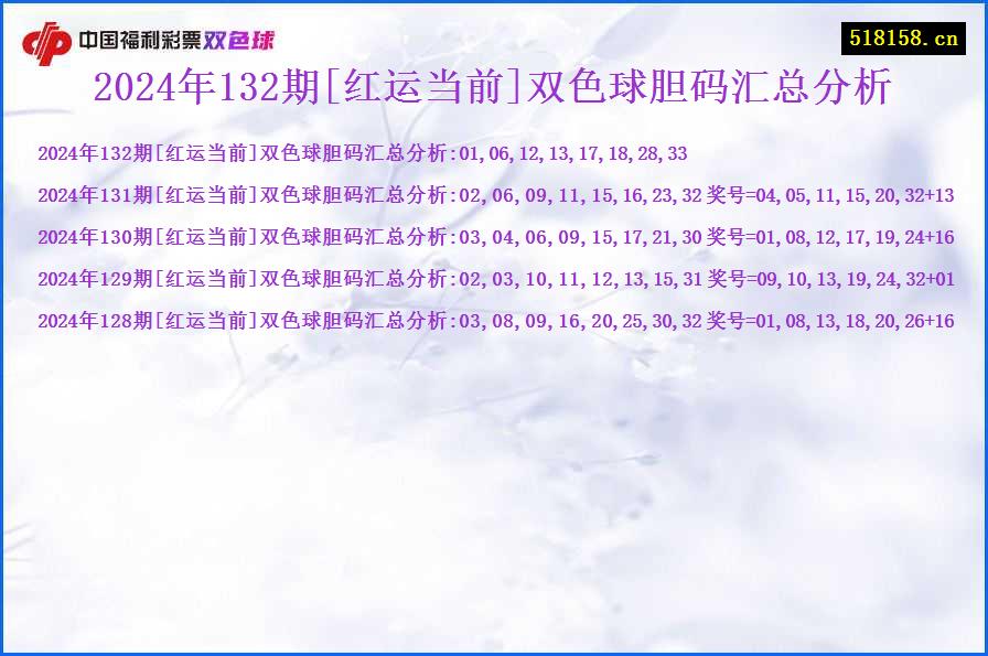 2024年132期[红运当前]双色球胆码汇总分析