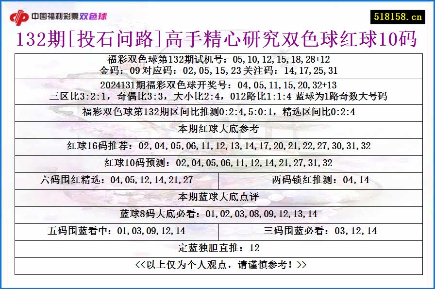 132期[投石问路]高手精心研究双色球红球10码