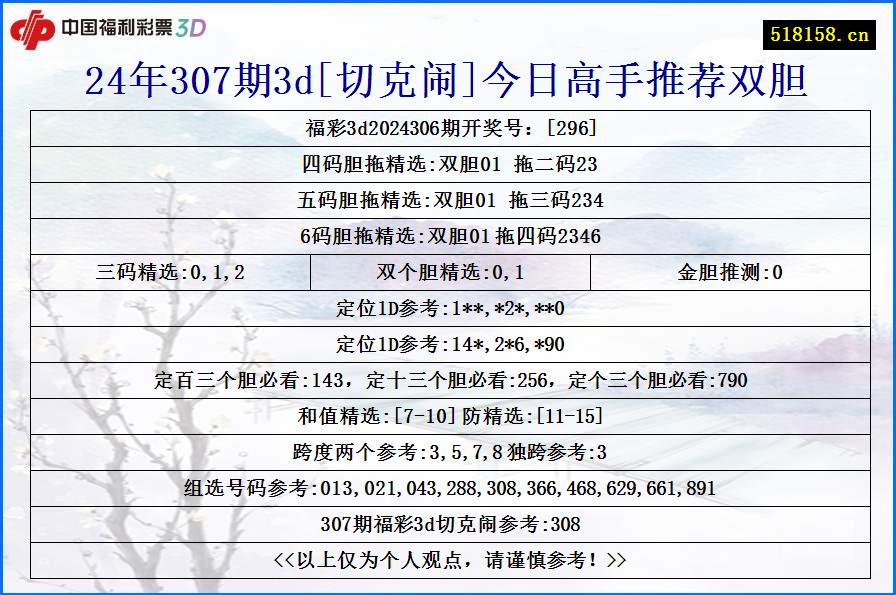 24年307期3d[切克闹]今日高手推荐双胆