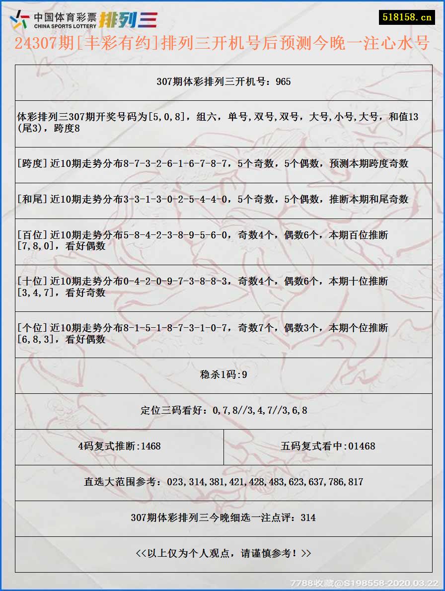 24307期[丰彩有约]排列三开机号后预测今晚一注心水号