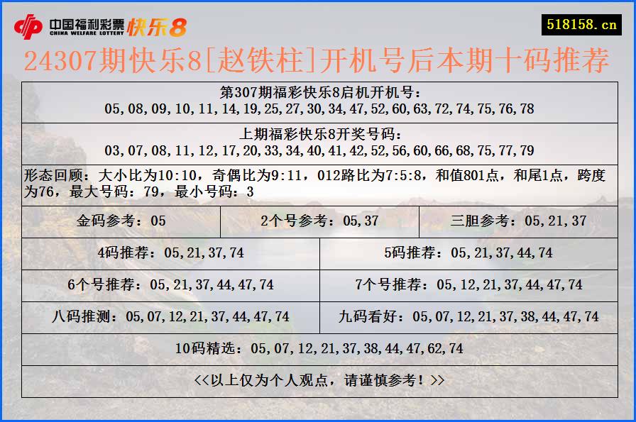 24307期快乐8[赵铁柱]开机号后本期十码推荐