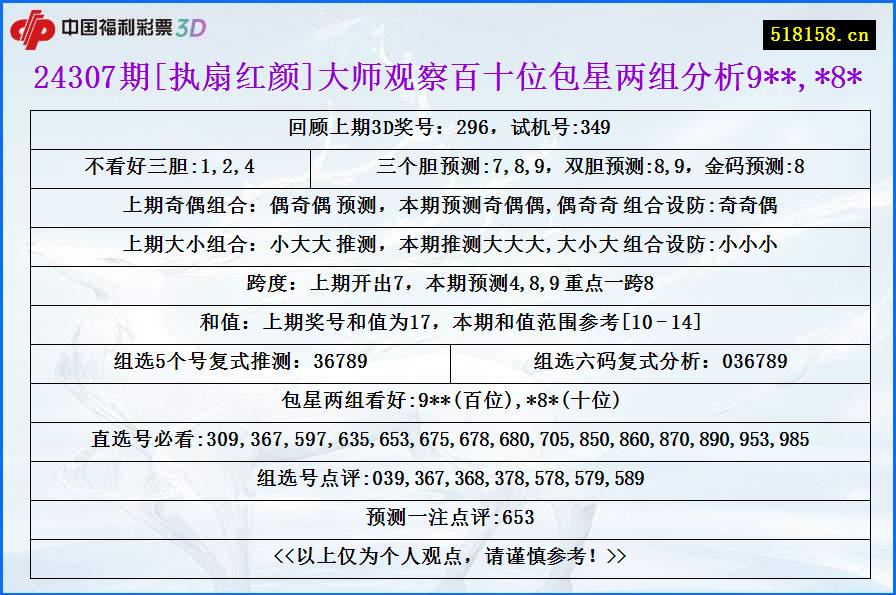 24307期[执扇红颜]大师观察百十位包星两组分析9**,*8*