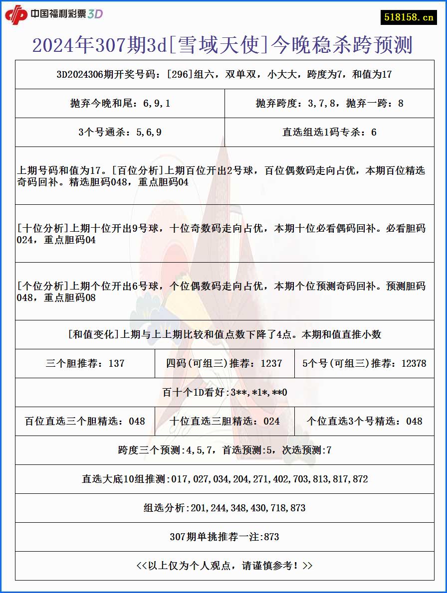 2024年307期3d[雪域天使]今晚稳杀跨预测