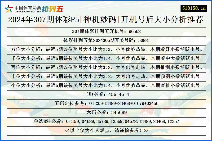 2024年307期体彩P5[神机妙码]开机号后大小分析推荐