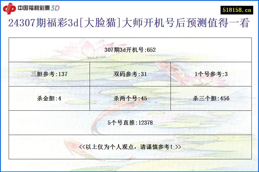 24307期福彩3d[大脸猫]大师开机号后预测值得一看