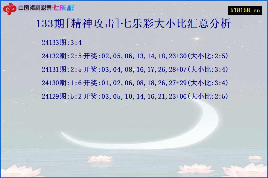 133期[精神攻击]七乐彩大小比汇总分析