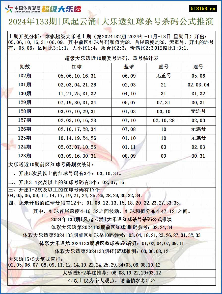 2024年133期[风起云涌]大乐透红球杀号杀码公式推演