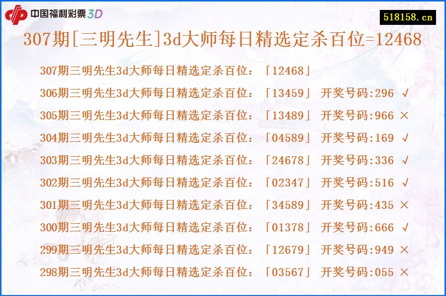 307期[三明先生]3d大师每日精选定杀百位=12468