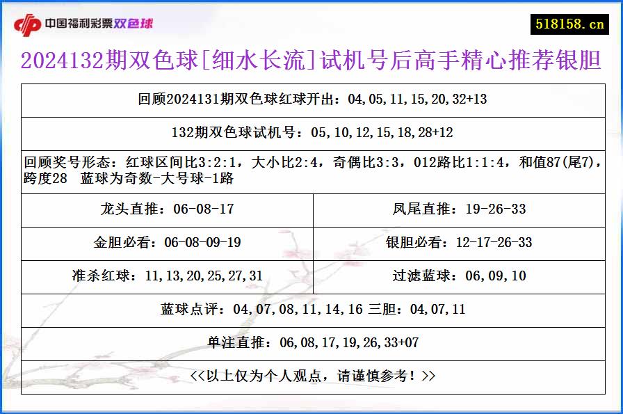 2024132期双色球[细水长流]试机号后高手精心推荐银胆