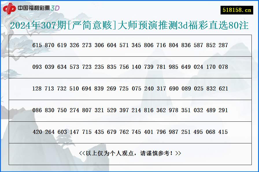 2024年307期[严简意赅]大师预演推测3d福彩直选80注