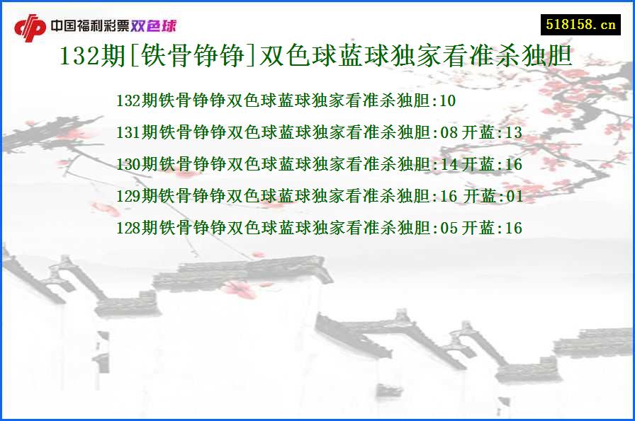 132期[铁骨铮铮]双色球蓝球独家看准杀独胆