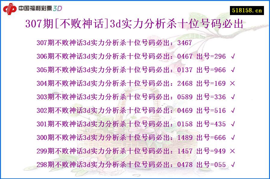 307期[不败神话]3d实力分析杀十位号码必出