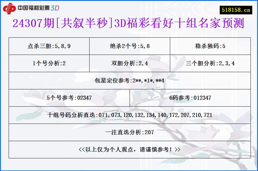 24307期[共叙半秒]3D福彩看好十组名家预测