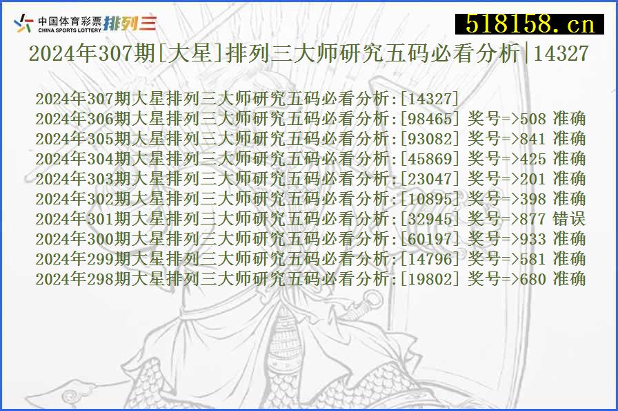 2024年307期[大星]排列三大师研究五码必看分析|14327