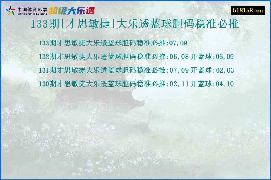 133期[才思敏捷]大乐透蓝球胆码稳准必推