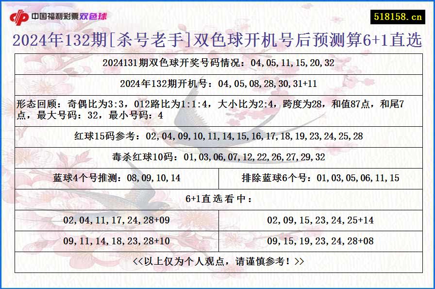 2024年132期[杀号老手]双色球开机号后预测算6+1直选