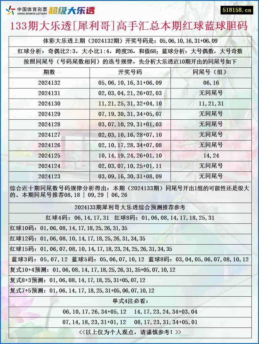 133期大乐透[犀利哥]高手汇总本期红球蓝球胆码