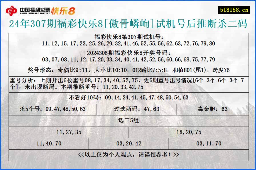 24年307期福彩快乐8[傲骨嶙峋]试机号后推断杀二码