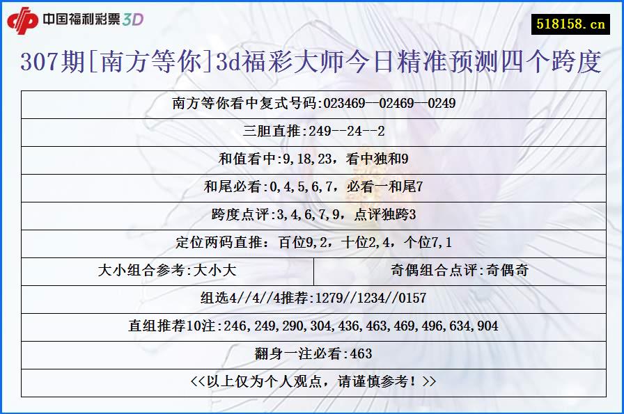 307期[南方等你]3d福彩大师今日精准预测四个跨度