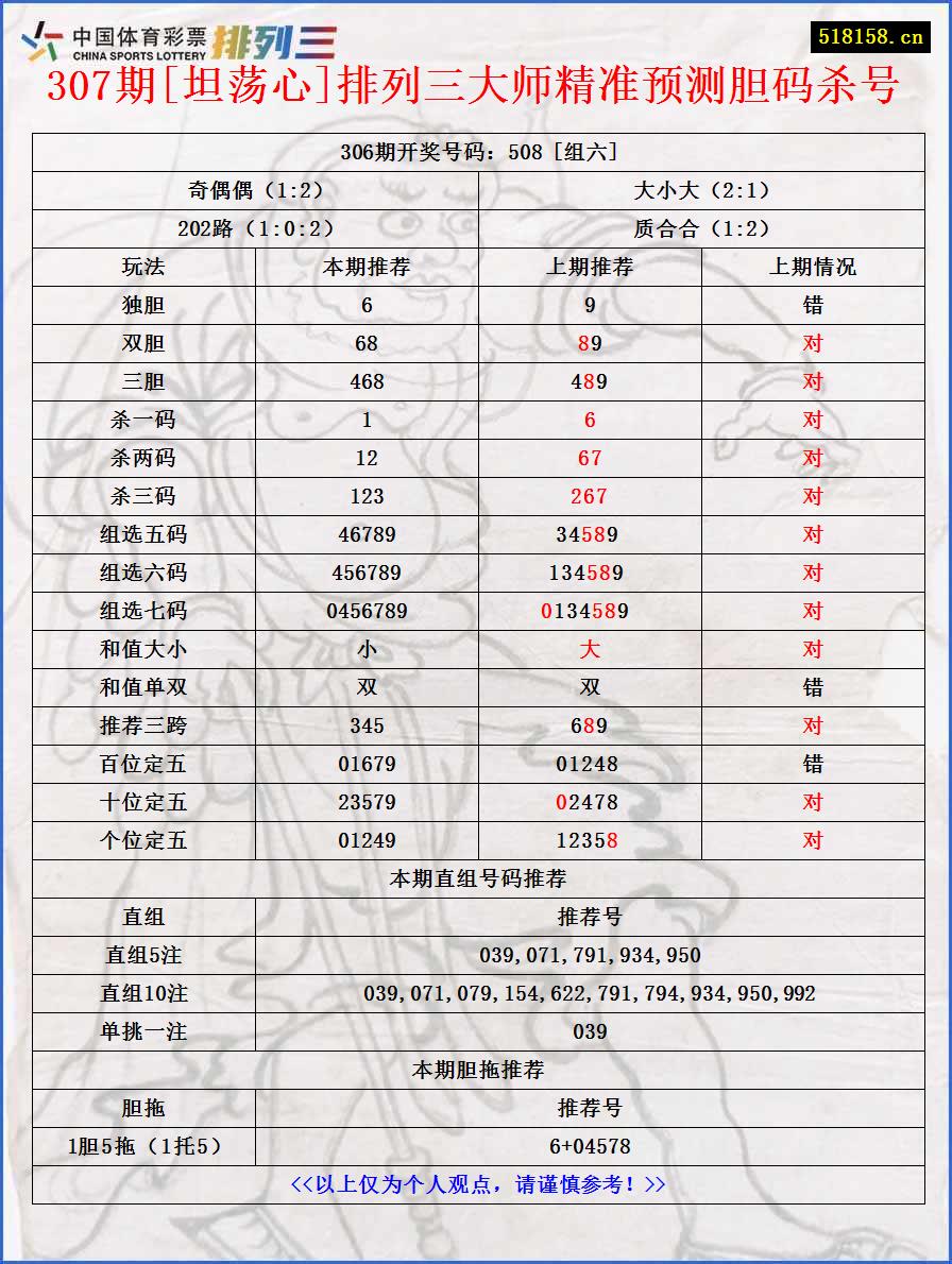 307期[坦荡心]排列三大师精准预测胆码杀号