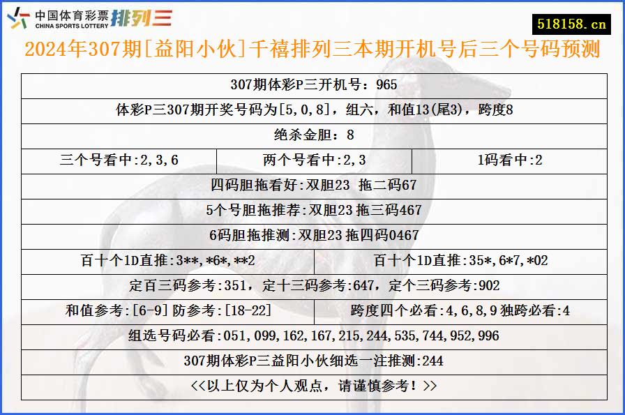 2024年307期[益阳小伙]千禧排列三本期开机号后三个号码预测