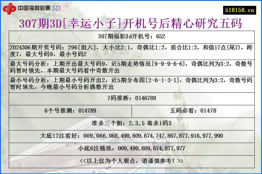 307期3D[幸运小子]开机号后精心研究五码