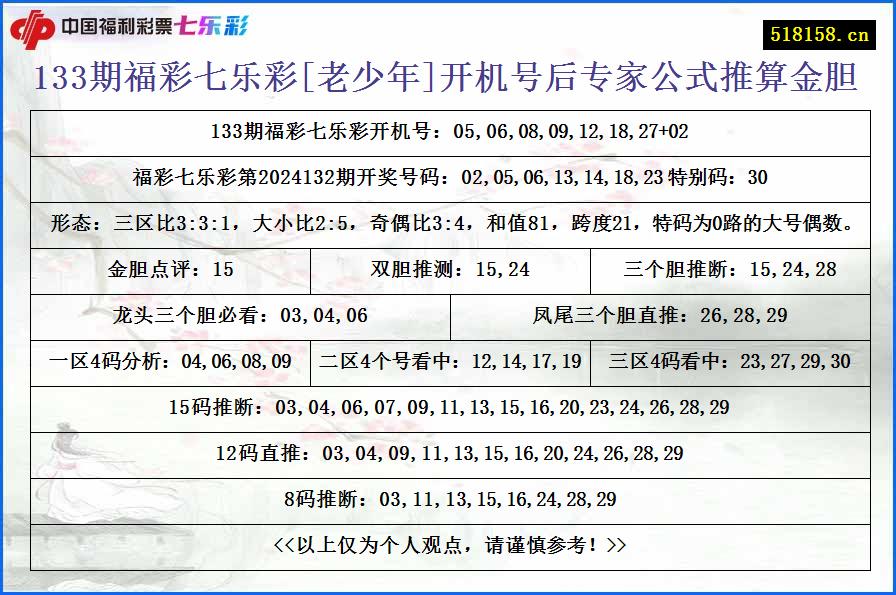 133期福彩七乐彩[老少年]开机号后专家公式推算金胆