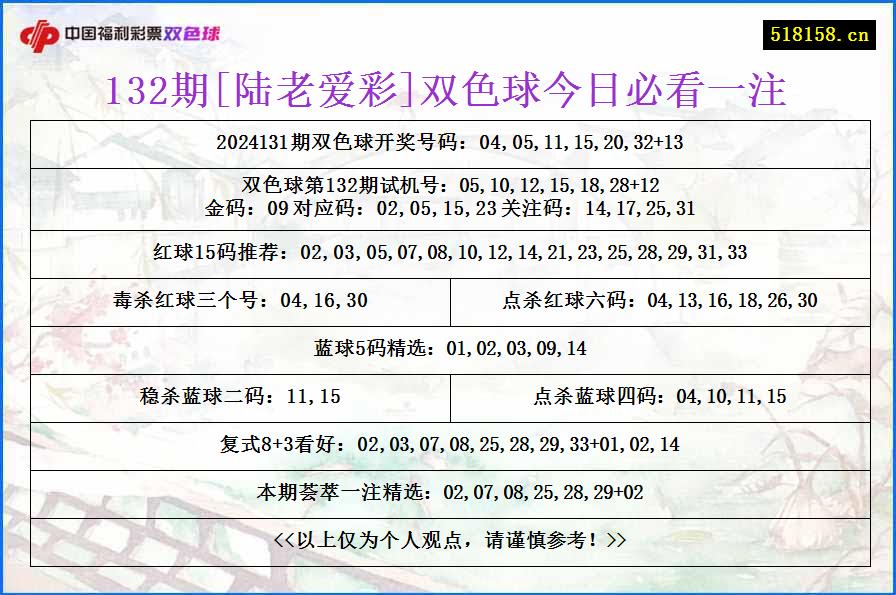 132期[陆老爱彩]双色球今日必看一注