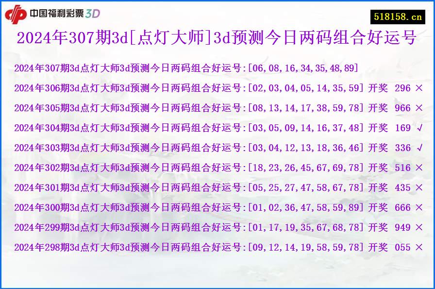 2024年307期3d[点灯大师]3d预测今日两码组合好运号