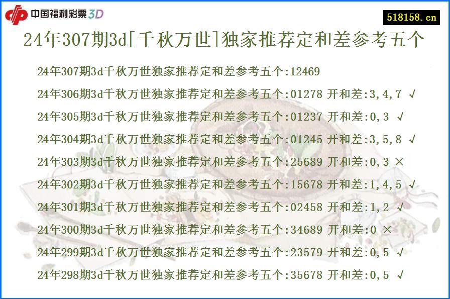 24年307期3d[千秋万世]独家推荐定和差参考五个