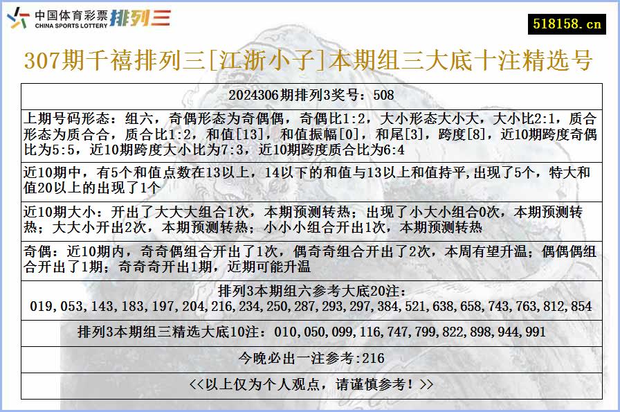 307期千禧排列三[江浙小子]本期组三大底十注精选号