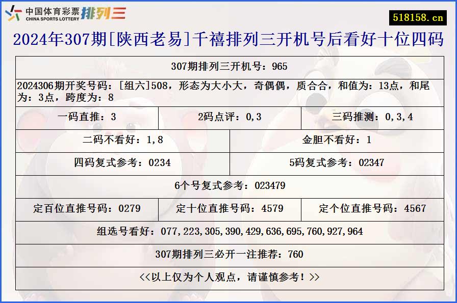 2024年307期[陕西老易]千禧排列三开机号后看好十位四码