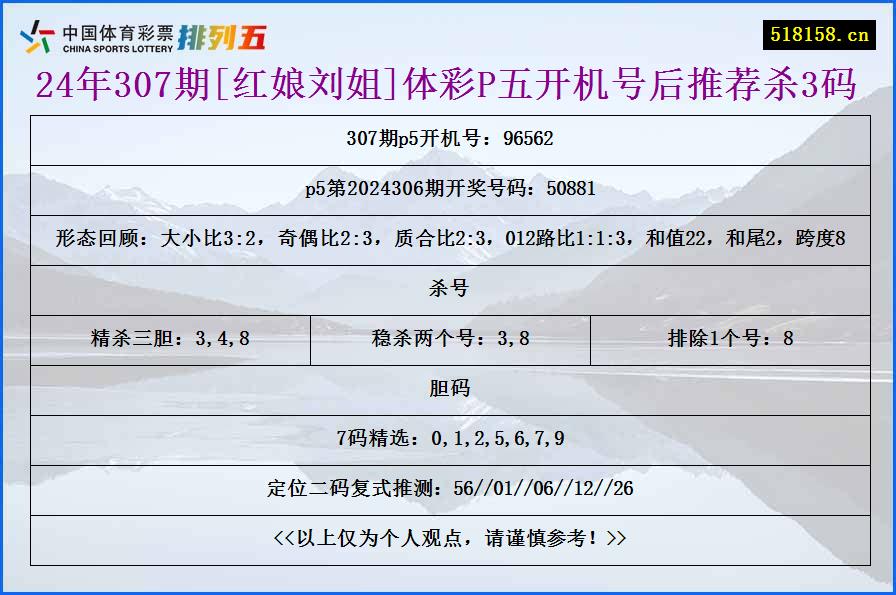 24年307期[红娘刘姐]体彩P五开机号后推荐杀3码