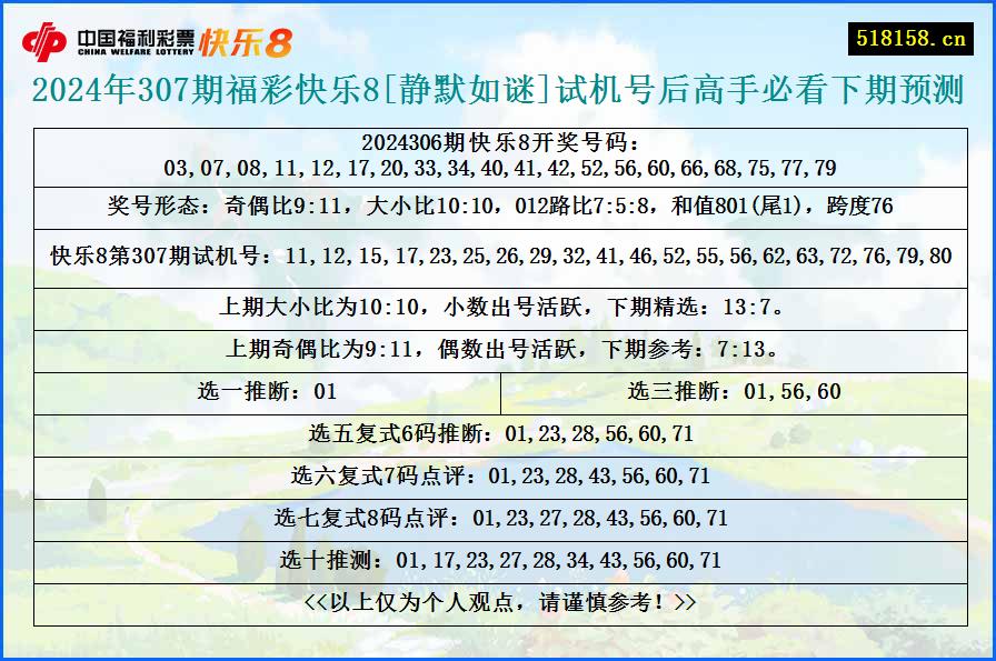 2024年307期福彩快乐8[静默如谜]试机号后高手必看下期预测