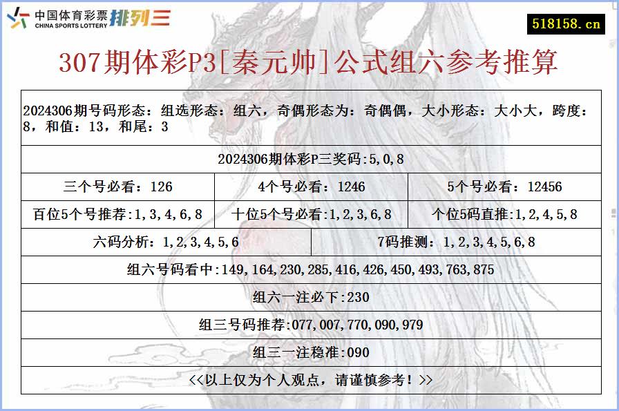 307期体彩P3[秦元帅]公式组六参考推算