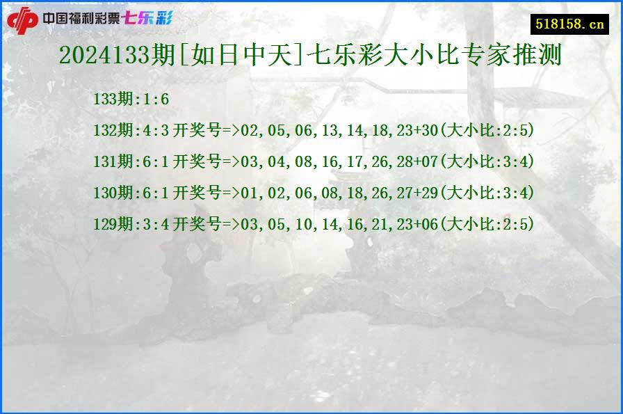 2024133期[如日中天]七乐彩大小比专家推测