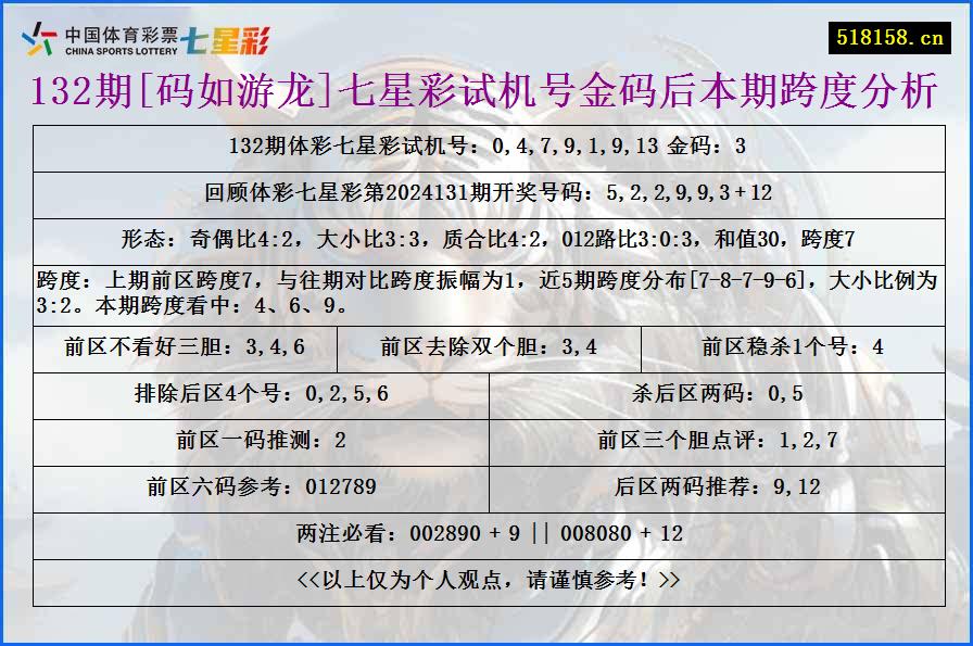 132期[码如游龙]七星彩试机号金码后本期跨度分析