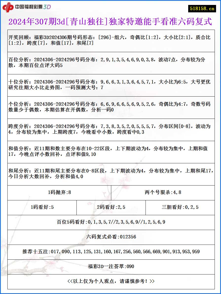 2024年307期3d[青山独往]独家特邀能手看准六码复式