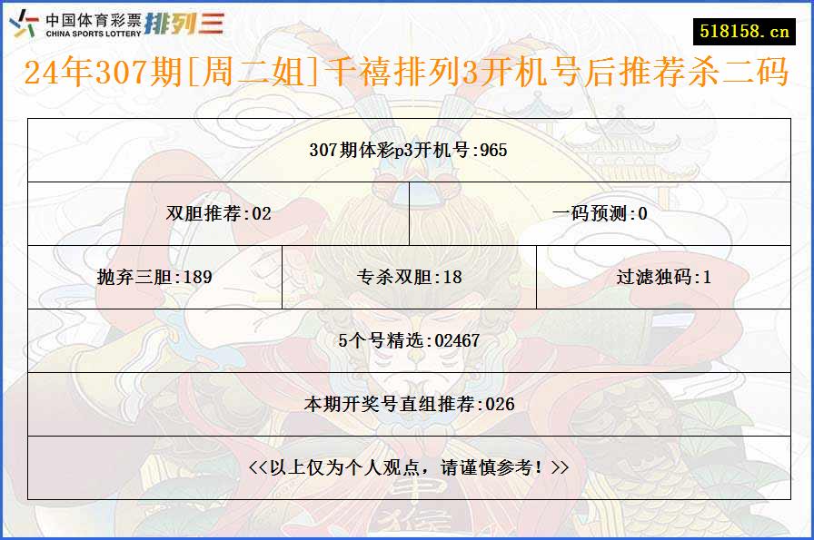 24年307期[周二姐]千禧排列3开机号后推荐杀二码