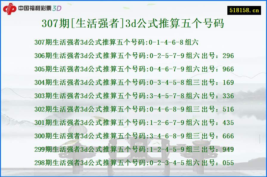 307期[生活强者]3d公式推算五个号码